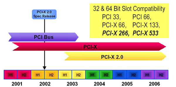   PCI-X