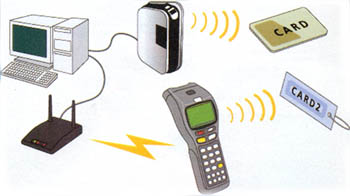 Ηλεκτρονική καταγραφή με RFID chips